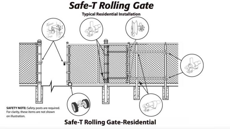Easy Sliding Chain Link Gates And Rolling Gates standard-sliding-closet-door-image-to-u